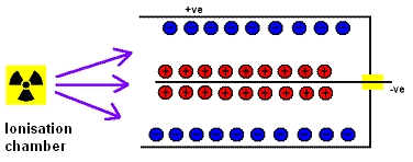 ionisation chamber